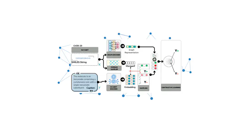 Graph-based Molecular In-context Learning Grounded on Morgan Fingerprints
